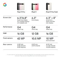Google Pixel 9 Pro XL 16GB/256GB (обсидиан) Image #8